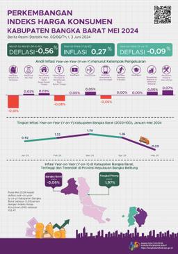 Mei 2024 Deflasi Year On Year (Y-On-Y) Kabupaten Bangka Barat Sebesar 0,09 Persen